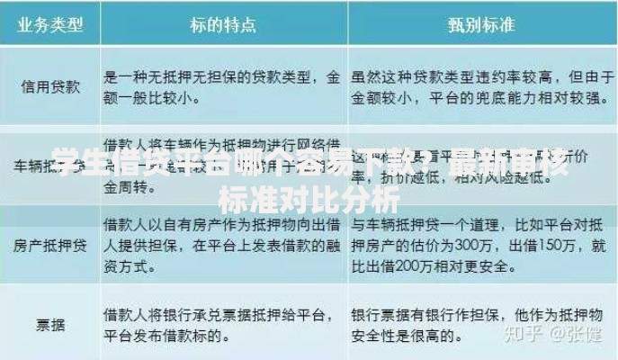 学生借贷平台哪个容易下款？最新审核标准对比分析