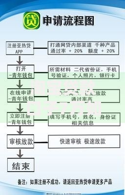 淘宝贷款口子7万如何申请？条件流程全解析