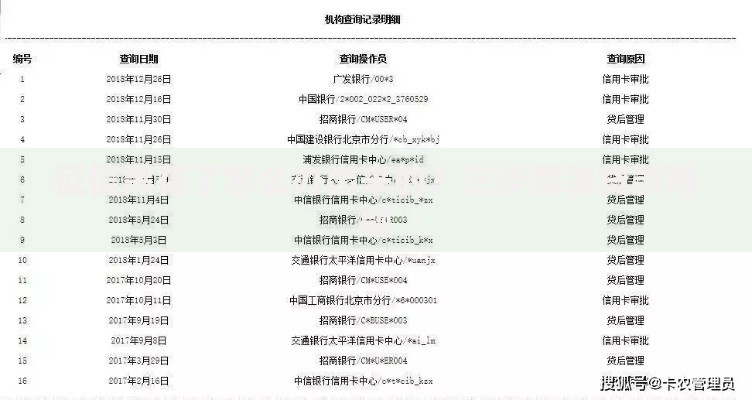 征信黑花了怎么办出来的？三步解决贷款难题