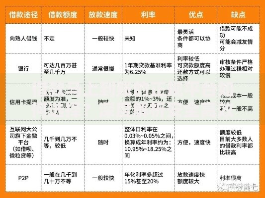 借款马上到账的正规平台如何选择？深度解析安全高效贷款渠道