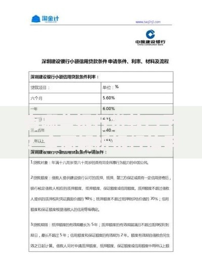 有哪些银行贷款口子？全面解析银行信用贷产品与申请条件