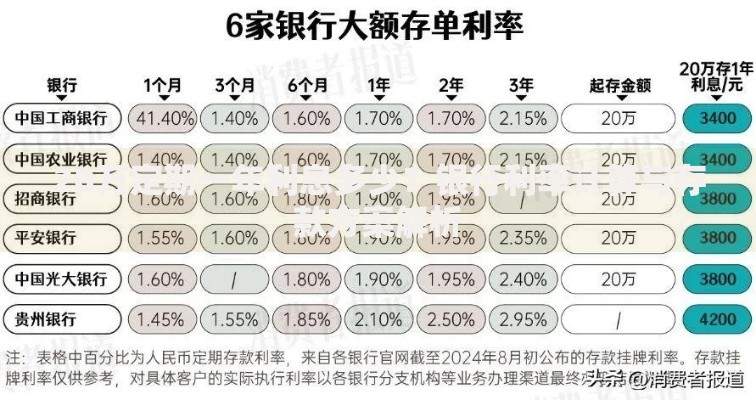 20万定期一年利息多少？银行利率计算与存款方案解析