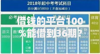 借钱的平台100%能借到36期?深度解析长期贷款选择策略 借钱的平台100%能借到36期?深度解析长期贷款选择策略