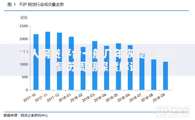 私人网贷平台一般几年恢复？行业复苏周期深度解读