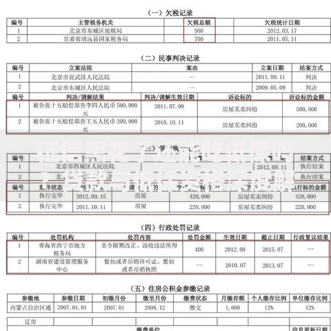 征信黑花了还能吃低保吗？贷款与低保资格深度解析