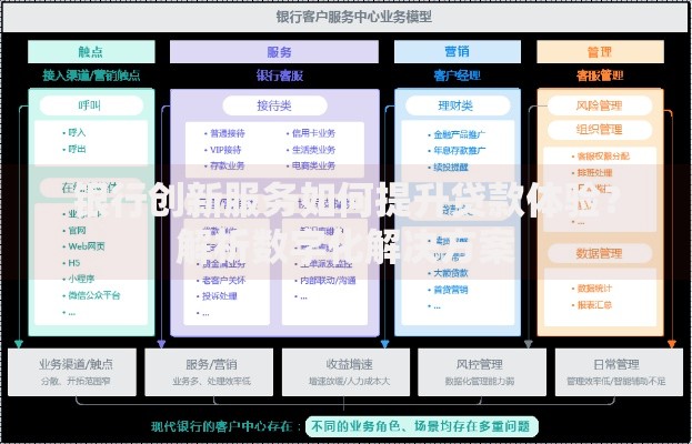 银行创新服务如何提升贷款体验？解析数字化解决方案