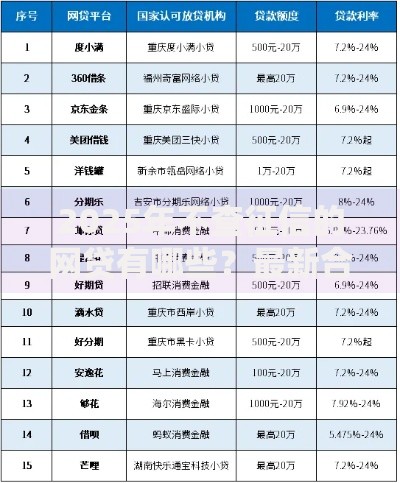 2025年不查征信的网贷有哪些？最新合规名单解析