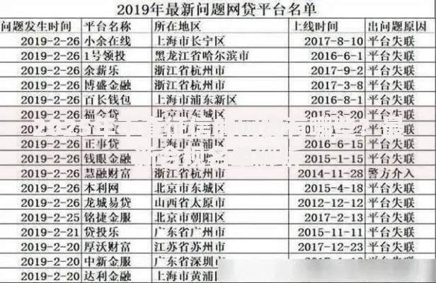 2025年不查征信的网贷有哪些？最新合规名单解析