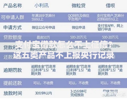 支付宝借款怎么不上征信？这五类产品不上报央行记录