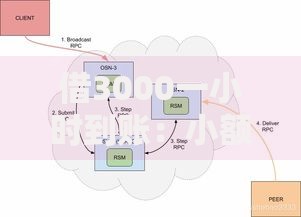 借3000一小时到账:小额借款全流程深度解析 借3000一小时到账:小额借款全流程深度解析