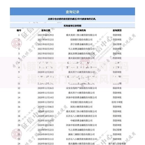 小额借钱不看征信可靠吗？揭秘低门槛贷款风险与真相