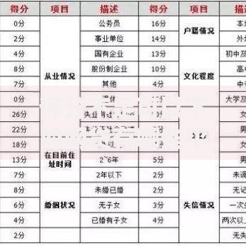 评分不足可以下的网贷有哪些平台？低门槛渠道深度解析