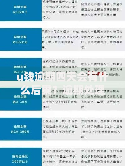 u钱逾期四天会有什么后果？逾期处理方案解析