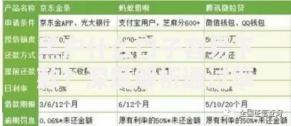 黑户什么口子容易下款？深度解析通过率高的借贷渠道