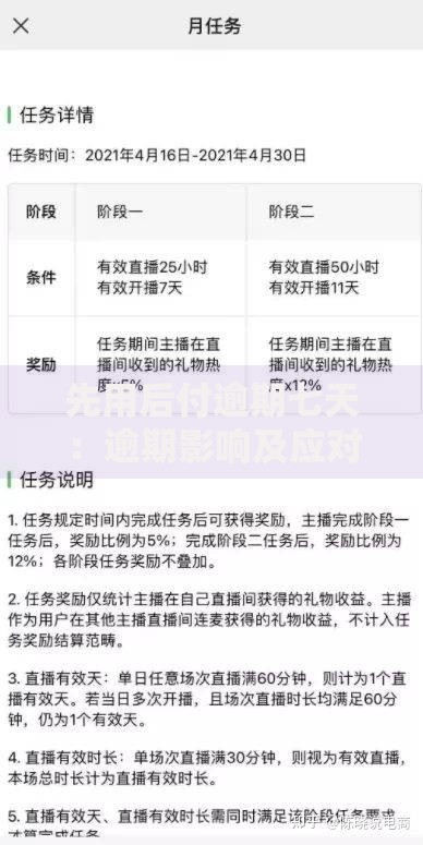 先用后付逾期七天：逾期影响及应对方案解析