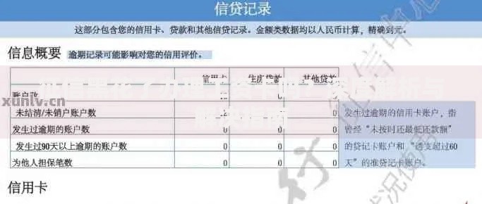征信黑花了办理工资卡吗？深度解析与解决指南