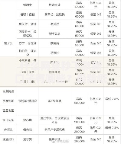什么网贷秒下款新口子有哪些？最新低息平台推荐