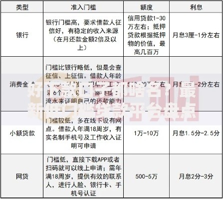 好下款口子都啥名？最新低门槛贷款平台盘点