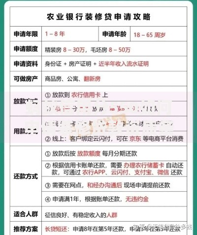 蚂蚁信用分550如何申请装修贷款资质条件与流程详解