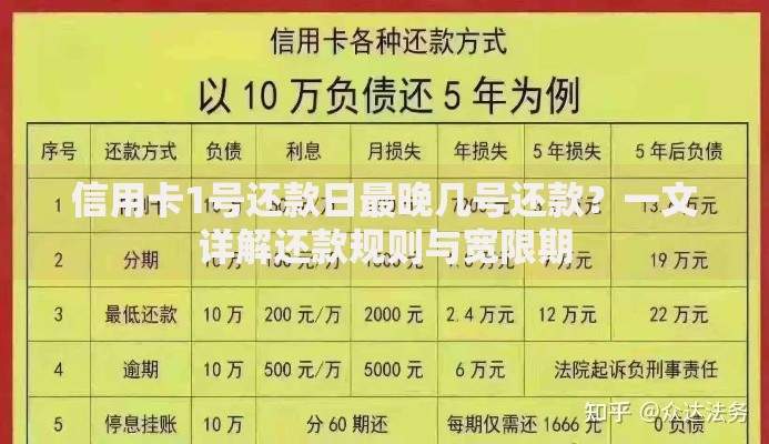 信用卡1号还款日最晚几号还款？一文详解还款规则与宽限期
