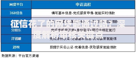 征信花了的网贷能通过吗？深度解析审核关键点