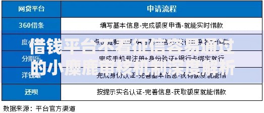借钱平台不看征信容易通过的小麋鹿审核机制深度解析