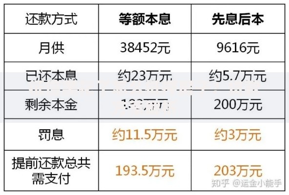 征信黑花了怎么抵押房子？贷款方案解析
