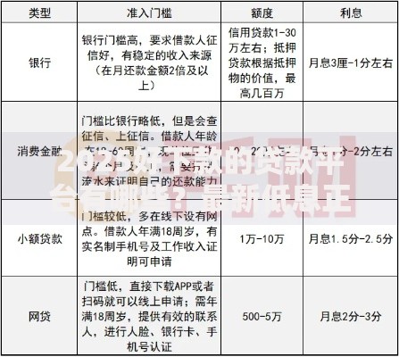 2025好下款的贷款平台有哪些？最新低息正规渠道推荐