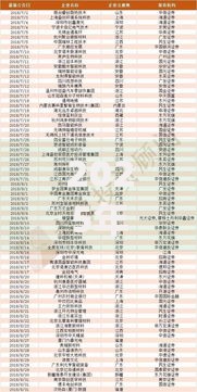 2025年正规网贷平台一览表：权威筛选指南