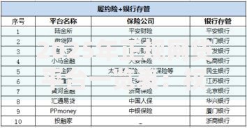 2025年正规网贷平台一览表：权威筛选指南