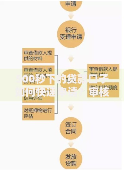 500秒下的贷款口子如何快速申请？审核流程全解析
