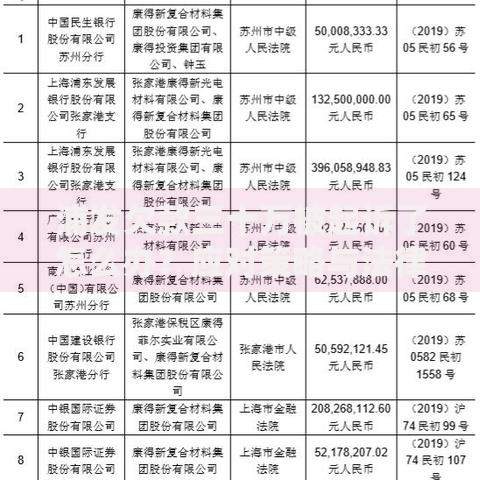 浦发欠款三十万被起诉了怎么办？应对策略与法律风险解析