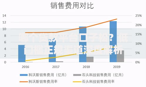 哪个贷款平台口子松？低门槛正规渠道深度解析