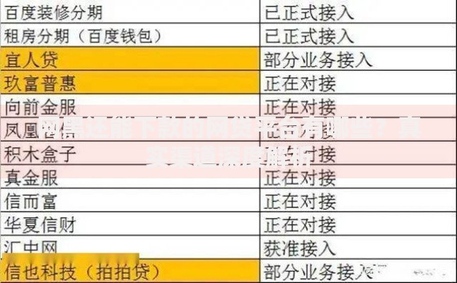 网黑还能下款的网贷平台有哪些？真实渠道深度解析