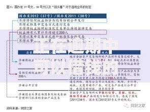 正在逾期中可以借钱的平台2025年有哪些？合规渠道深度解析