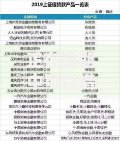 正在逾期中可以借钱的平台2025年有哪些？合规渠道深度解析