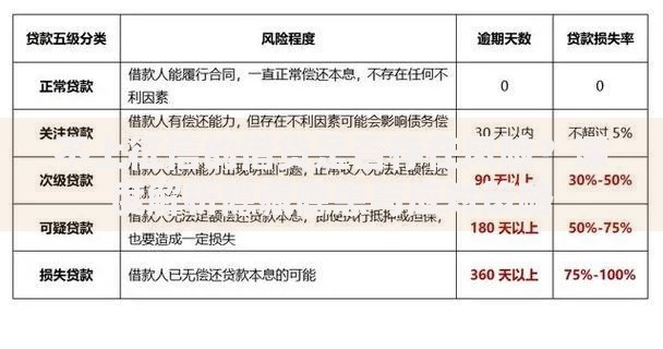 不上征信的借贷是否存在风险？深度解析隐藏隐患与应对策略