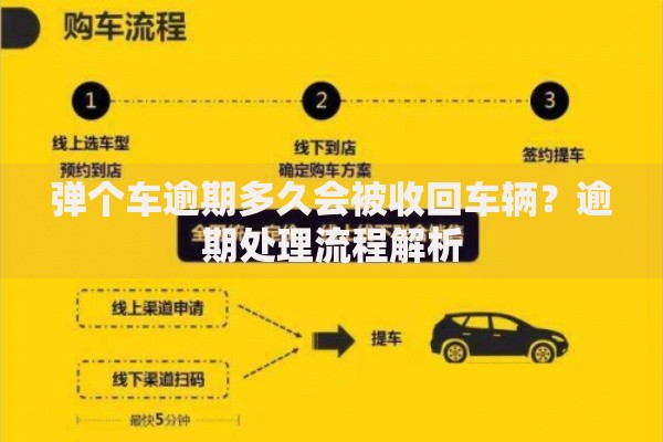 弹个车逾期多久会被收回车辆？逾期处理流程解析