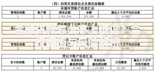 金融贷款怎么不上征信？合规渠道与风险解析