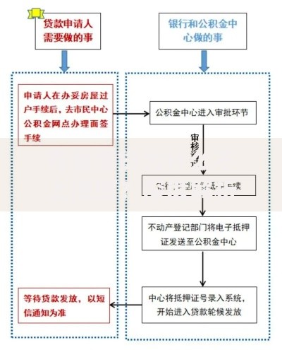 贷款多还能下的口子？高负债用户申贷攻略解析