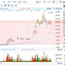 3月下款的口子有哪些？最新贷款渠道解析