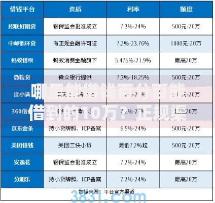 哪里能借钱百分百能借到的10万？正规渠道深度解析