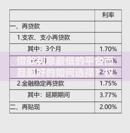 借款利息最低的平台而且最好的如何选择？权威解析