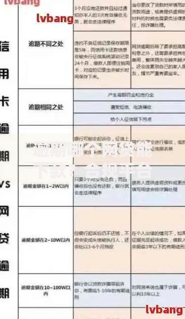逾期哪个网贷能下款？合规平台筛选与申请攻略