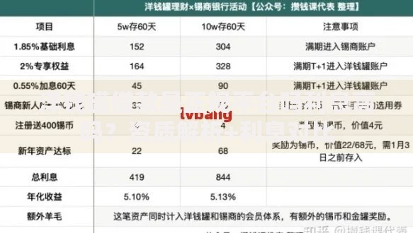 洋钱罐借款是正规平台吗利息高吗？资质解析+利息对比