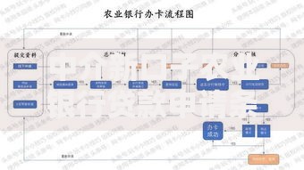 中介新口子农业银行贷款申请条件及流程解析
