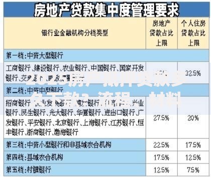 2025房产抵押贷款多久下款？流程、材料与放款周期解析