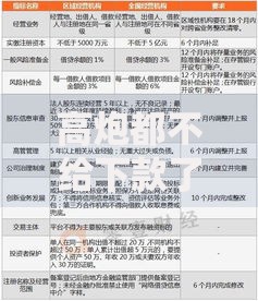 高炮都不给下款了？网贷行业整改深层原因解析