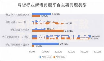 高炮都不给下款了？网贷行业整改深层原因解析