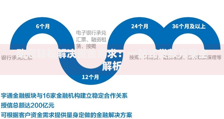 助您轻松解决资金需求:一站式贷款方案全解析 助您轻松解决资金需求:一站式贷款方案全解析